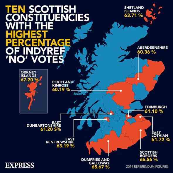 schottische unabhängigkeit keine stimmen