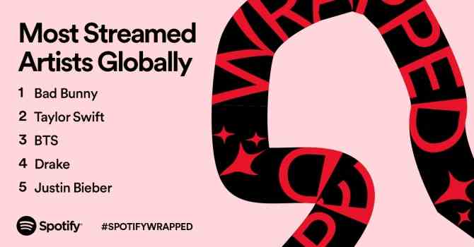   Spotify Wrapped Season ist da – Hier erfahren Sie, welche Künstler und Songs Ihr Jahr 2022 übertroffen haben