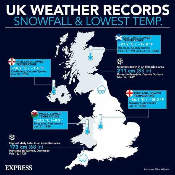 UK Schneefall Temperaturrekorde