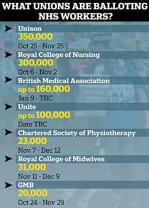 The RCN is just one NHS union which has or is balloting its members over pay