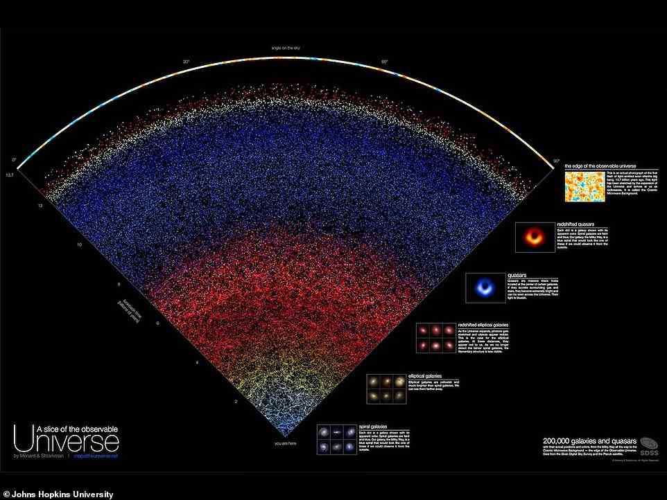 Astronomen der Johns Hopkins University haben eine neue interaktive Karte erstellt, mit der Sie durch das Universum scrollen können