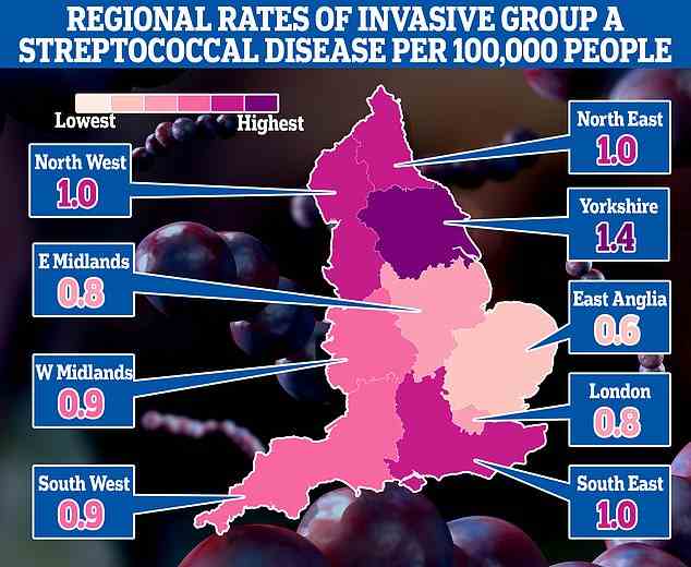Diese Karte zeigt die Raten der invasiven Streptokokken-Erkrankung der Gruppe A (iGAS), einer schweren Form der Streptokokken-Infektion in den Regionen Englands.  Die Raten sind Fälle pro 100.000 Einwohner, wobei der Ausbruch in Yorkshire und Humber am höchsten und im Osten Englands am niedrigsten ist