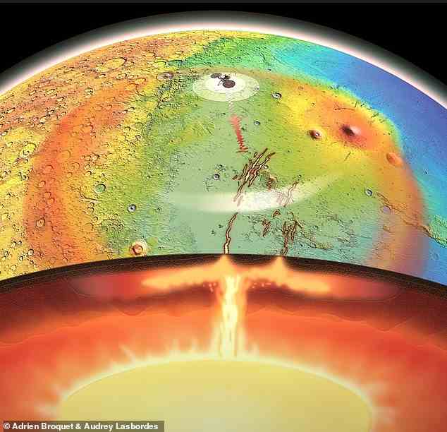 Künstlerische Darstellung eines aktiven Mantelplumes – eines großen Klumpens aus warmem und schwimmfähigem Gestein – der tief aus dem Inneren des Mars aufsteigt und Elysium Planitia, eine Ebene im nördlichen Tiefland des Planeten, nach oben drückt