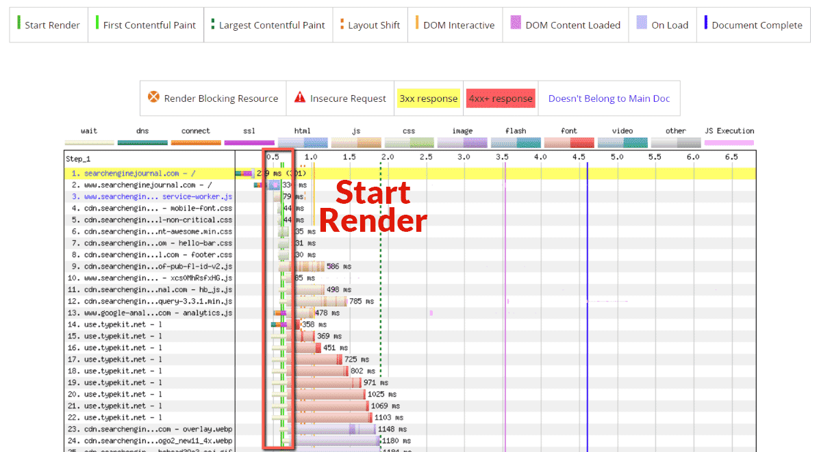 Example of start render.