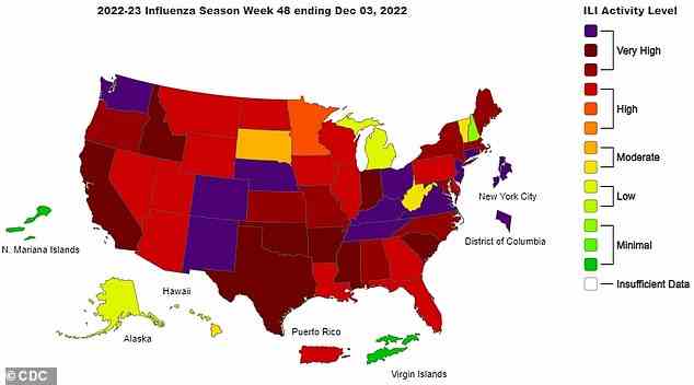 The CDC classifies 26 states as suffering 'very high' flu transmission, a decrease from the 44 that received the distinction last week