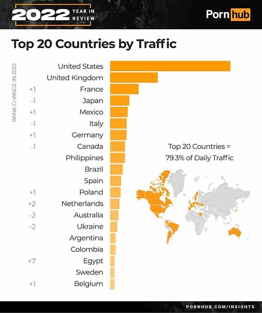 Die USA, Großbritannien, Frankreich, Japan und Mexiko waren die fünf Länder mit dem höchsten Verkehrsaufkommen. 