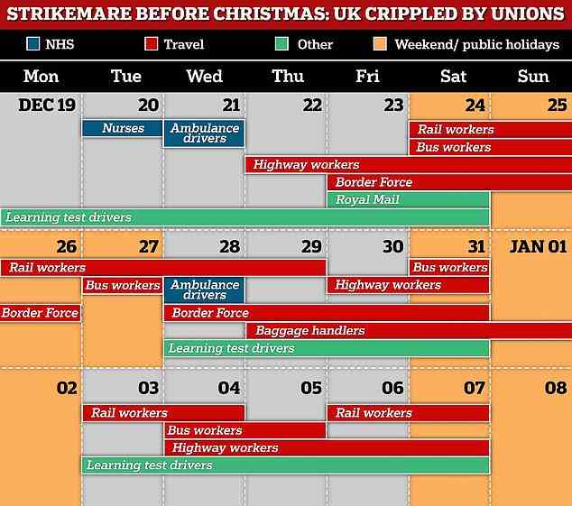 Calendar shows the series of strikes set for the next two weeks and beyond