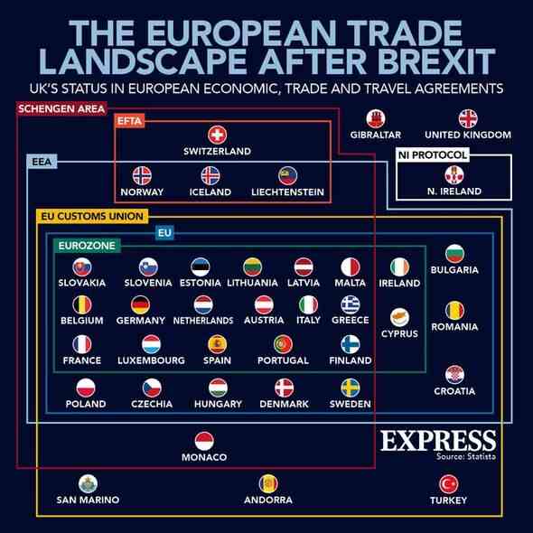 Großbritannien hat derzeit ein Freihandelsabkommen