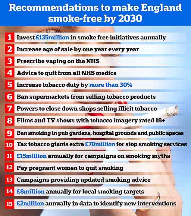 Anfang dieses Jahres sagte ein Sprecher des Gesundheitsministeriums der britischen Regierung, dass die Bekämpfung des Rauchens eine „Priorität“ für das Amt sei