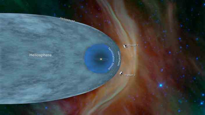 Ein Diagramm, das beide Voyager-Sonden der NASA im interstellaren Raum ab November 2018 zeigt.