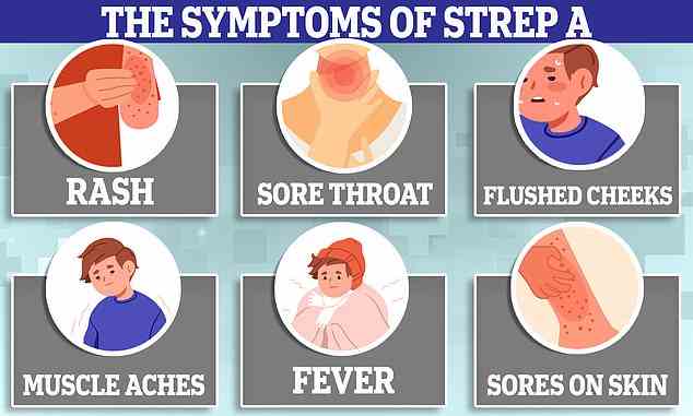 Obwohl Strep A eine Reihe schwerer Erkrankungen verursachen kann, beginnt er meist mit einigen typischen Symptomen.  Dazu gehören Hautausschlag, Halsschmerzen, gerötete Wangen, Muskelschmerzen, hohes Fieber, eine Ohrenentzündung und Wunden auf der Haut