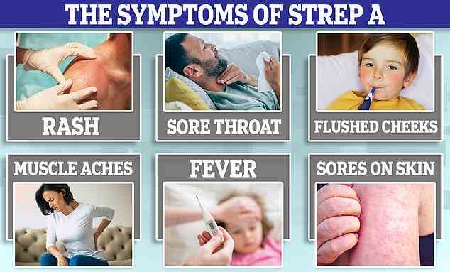Zu den Symptomen von Strep A gehören Hautausschläge und wunde Stellen am ganzen Körper, gerötete Wangen, Halsschmerzen, Muskelschmerzen und Fieber.  Es ist eine relativ milde Krankheit, die jedes Jahr nicht viele pädiatrische Todesfälle verursacht