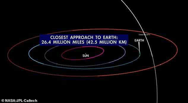 Der Komet erreicht diesen Monat die Sonne, bevor er eine Schleife macht und sich der Erde am nächsten nähert