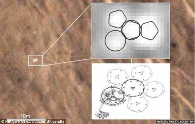 The fuzzy bright shape found just three miles from Beagle 2's intended landing site on Mars matches that of the space probe if only some of its solar panels had deployed properly, as can be seen in the diagram above