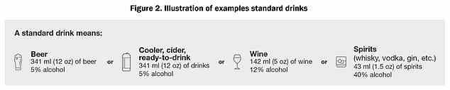 Das Obige zeigt das Standardmaß für ein Getränk in Kanada