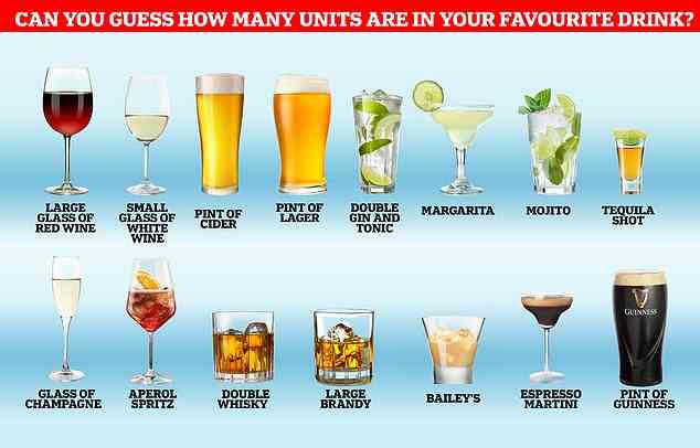 MailOnline hat ein Quiz erstellt, mit dem Sie erraten können, wie viele Einheiten in 15 verschiedenen alkoholischen Getränken enthalten sind, die von Briten bevorzugt werden