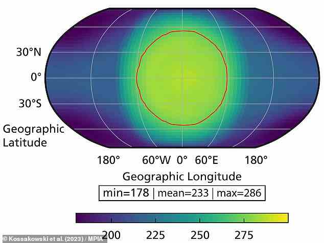 Simulierte Oberflächentemperaturkarte von Wolf 1069 b unter Annahme einer erdähnlichen Atmosphäre.  Die Karte ist an einem Punkt zentriert, der immer dem Stern zugewandt ist.  Die Temperaturen sind in Kelvin angegeben.  Auf der Planetenoberfläche innerhalb des roten Kreises wäre flüssiges Wasser möglich
