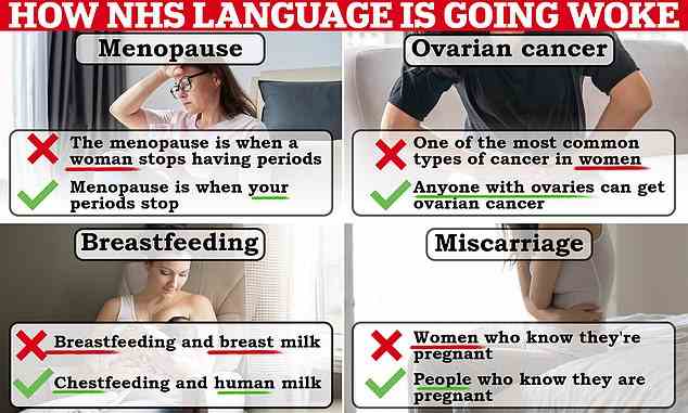 Hier sind einige Beispiele für die aufgewachten Sprachänderungen, die die NHS-Kommunikation verschlungen haben.  Einige dieser Beispiele stammen aus der nationalen NHS-Kommunikation, während andere von einzelnen Krankenhäusern verwendet werden