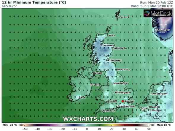 Wettertemperaturen in Großbritannien