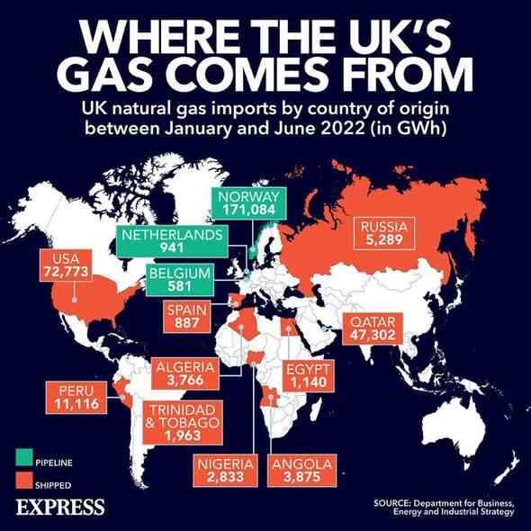 Britisches Gas 