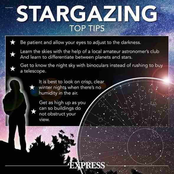 Eine Infografik zum Thema Sternenbeobachtung