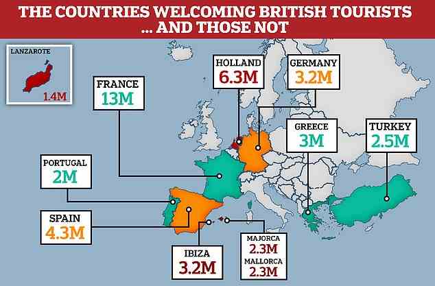 Die Zahl der Touristen, die in diesem Jahr voraussichtlich die Urlaubs-Hotspots Europas besuchen werden