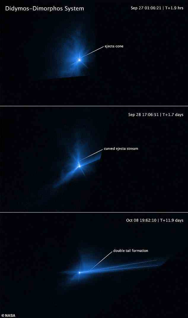 Der kühlschrankgroße Satellit der US-Raumfahrtbehörde schaffte es, 33 Minuten von der Umlaufbahn eines 520 Fuß breiten (160 m) Asteroiden namens Dimorphos abzukommen, als er im September 2022 mit 22.000 km/h (14.000 mph) in ihn hineinraste. Abgebildet ist eine Ansicht des Auswurfs des Hubble-Teleskops