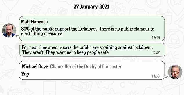 Separate messages from January 2021 show that Mr Hancock was using public polling to support staying in lockdown. He told Michael Gove, the then-Chancellor of the Duchy of Lancaster, that '80 per cent of the public support the lockdown - there is no public clamour to start lifting measures'. Mr Hancock added: 'For next time anyone says the public are straining against lockdown. They aren’t. They want us to keep people safe'