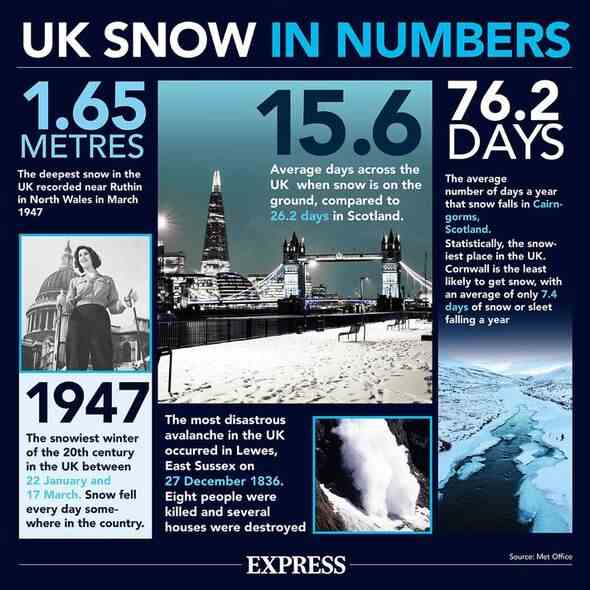 britische schneefakten