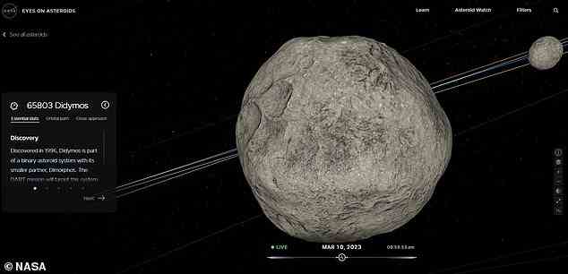 Didymos, das Doppel-Asteroidensystem mit einem kleinen Mond, in den die NASA letztes Jahr absichtlich ein Raumschiff stürzte, ist ebenfalls sichtbar