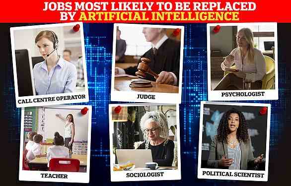 Eine Studie der Princeton University in New Jersey, USA, hat die 20 Berufe ermittelt, die am stärksten gefährdet sind, dank KI arbeitslos zu werden