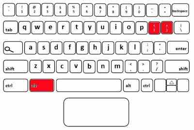 Ein Tastaturdiagramm mit rot hervorgehobenen Tastenkombinationen für den geteilten Bildschirm.
