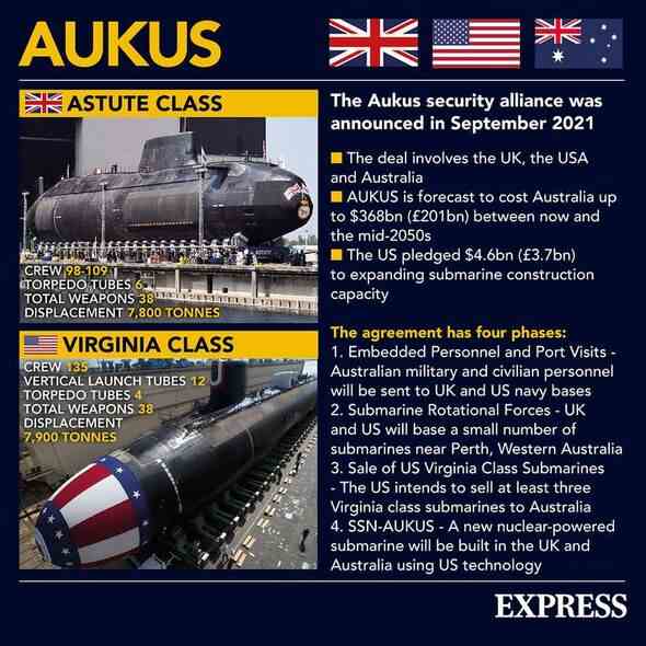 Eine Infografik zum AUKUS-Deal