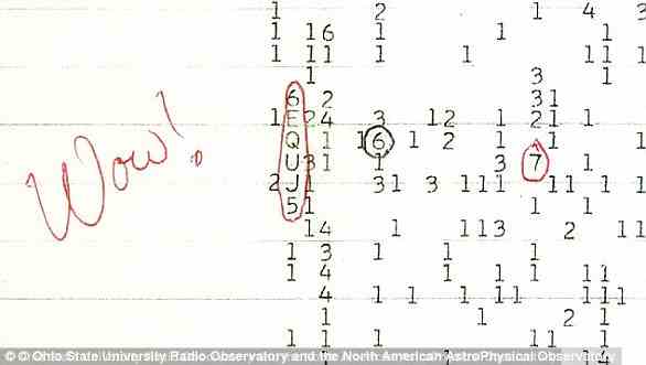1977 entdeckte ein Astronom, der am Nachthimmel über Ohio nach außerirdischem Leben suchte, ein Funksignal, das so stark war, dass er aufgeregt „Wow!“ schrieb.  neben seinen Daten