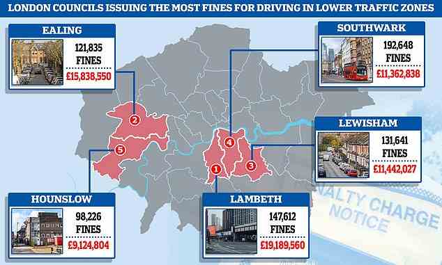 Five London boroughs - Lambeth, Ealing, Lewisham, Southwark and Hounslow - have issued the most fines across the UK according to TaxPayers Alliance