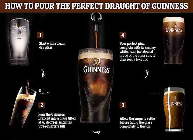 Für Bar- und Kneipenausschreibungen hat Guinness einen anderen „zweiteiligen“ Guss entwickelt, um den idealen Schluck zu erreichen