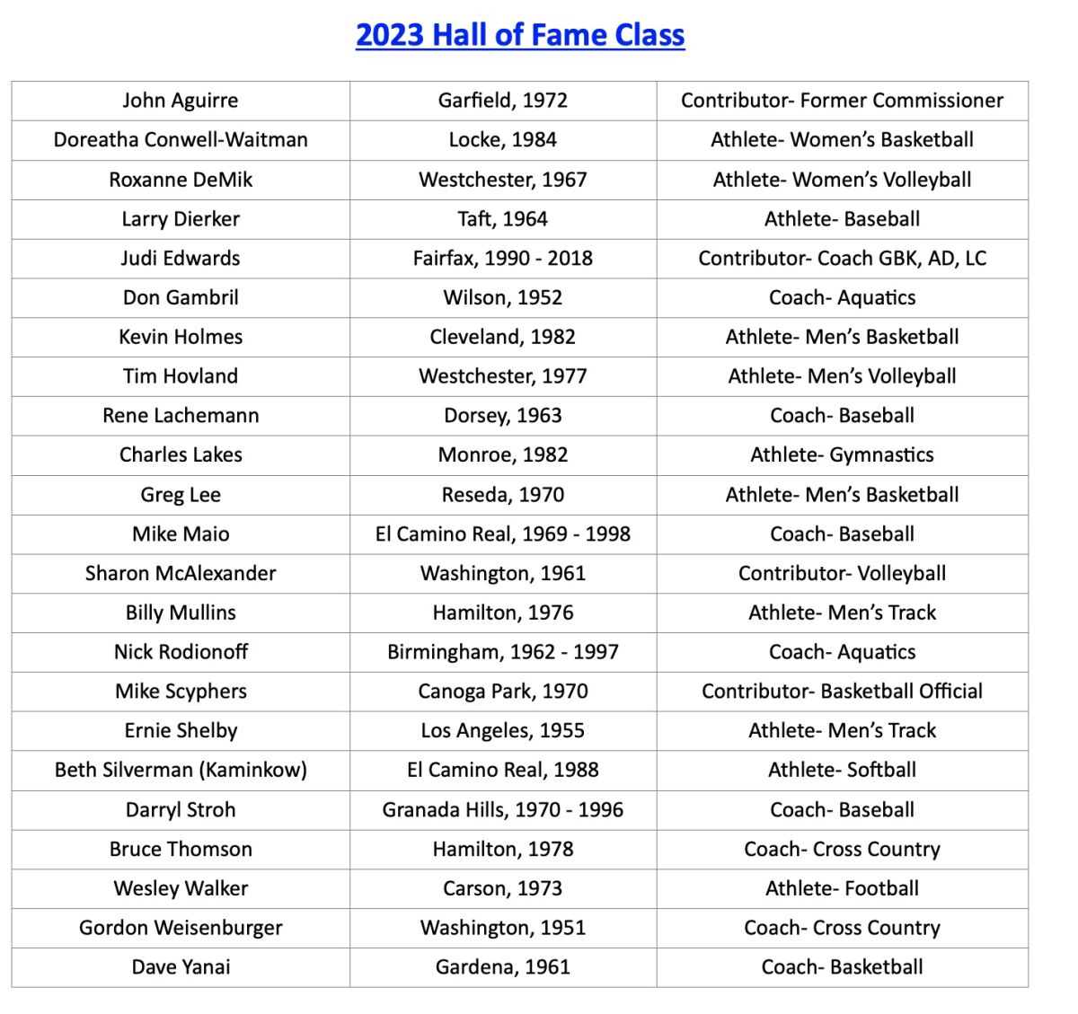 Die Hall of Fame-Klasse der City Section für 2023.