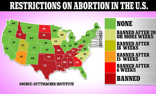 Abtreibung ist in Staaten, die sich hauptsächlich auf den Süden der USA konzentrieren, eingeschränkt oder ganz verboten