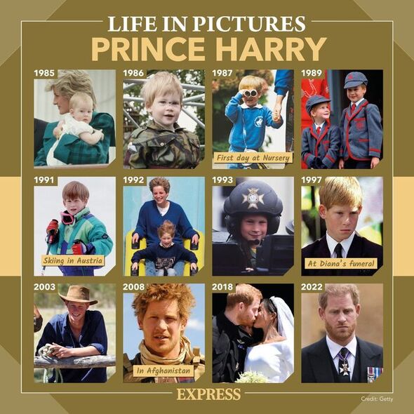 Infografik zu Prinz Harrys Leben in Bildern
