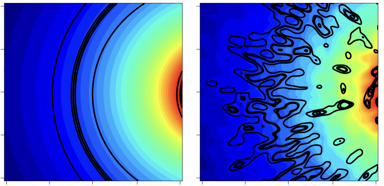 WIMP-basierte Dunkle Materie, links modelliert, führt zu einer gleichmäßigen Verteilung von hoch (rot) nach niedrig (blau), je weiter man sich vom Kern einer Galaxie entfernt.  Bei Axionen (rechts) erzeugt die Quanteninterferenz ein viel unregelmäßigeres Muster.