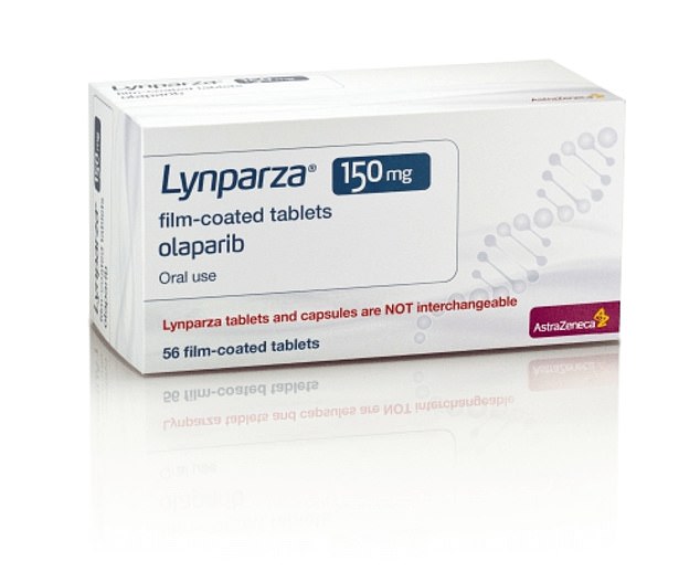 Olaparib, das als tägliche Tablette eingenommen und unter dem Markennamen Lynparza vertrieben wird, zielt auf Krebserkrankungen mit Mutationen in den Genen BRCA 1 und 2 ab, indem es die Reparatur der Krebszellen stoppt