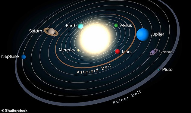238P/Read befindet sich im Asteroidengürtel – der ringförmigen Region im Sonnensystem, die zwischen den Umlaufbahnen von Jupiter und Mars liegt.  Dies ist ungewöhnlich, da die meisten Umlaufbahnen im Kuipergürtel und in der noch weiter entfernten Oortschen Wolke liegen