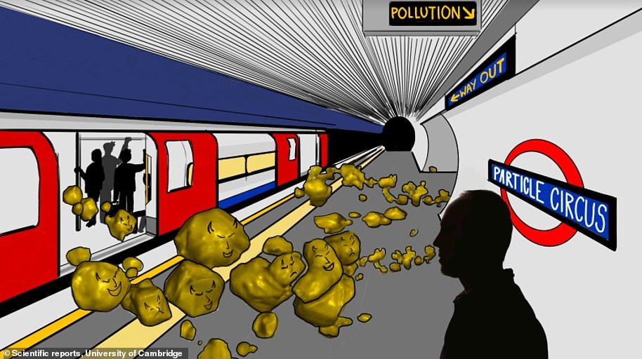 Eine neue Studie der Universität Cambridge hat gezeigt, dass die Londoner U-Bahn mit ultrafeinen Metallpartikeln verschmutzt ist, die klein genug sind, um in den menschlichen Blutkreislauf zu gelangen – sie sind sich jedoch nicht darüber im Klaren, welche Risiken dies für die Gesundheit der Menschen mit sich bringt