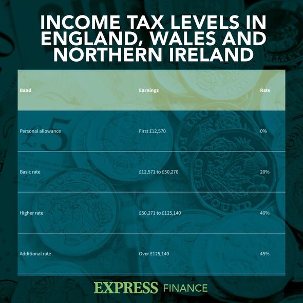 Erläuterung der Einkommensteuerbandbreite