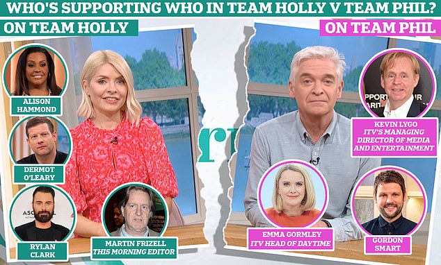 Zwei Seiten: Holly und Phil haben in den letzten Wochen Unterstützung von innerhalb und außerhalb von ITV genossen