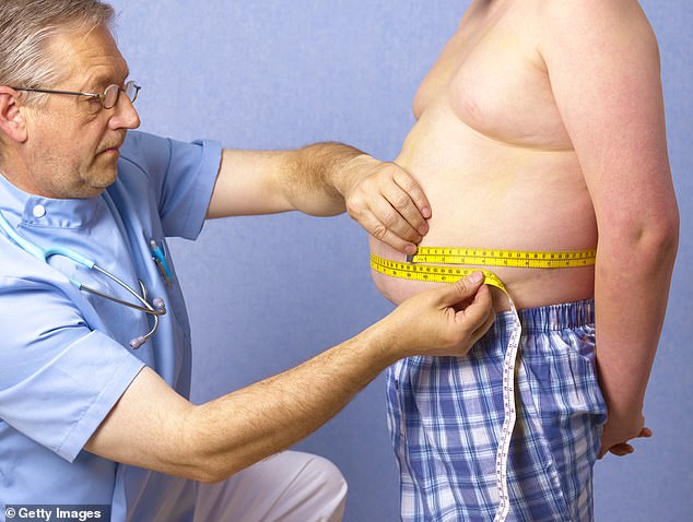 Erstaunliche 20 Prozent der amerikanischen Jugendlichen sind fettleibig, jeder Vierte ist gefährlich übergewichtig