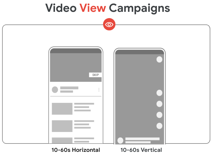 Die neuen KI-gestützten Werbekampagnen von Google: Demand Gen &  Videoansicht