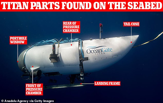 Grafik zeigt die Teile des Titan-Tauchboots, die nach einer „katastrophalen Implosion“ gefunden wurden