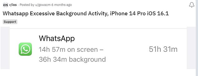 iPhone-Benutzer haben außerdem festgestellt, dass WhatsApp im Vergleich zu anderen Apps eine übermäßige Hintergrundaktivität aufweist