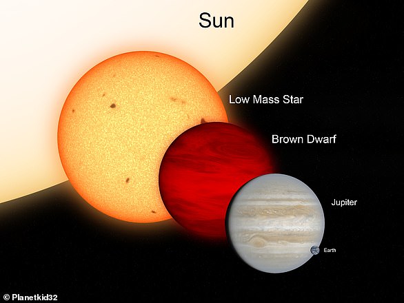 Braune Zwergsterne sind größer als Jupiter, aber kleiner als Sterne mit geringer Masse, die in der Lage sind, Wasserstoff zu Helium zu verschmelzen und die Fusion über einen längeren Zeitraum aufrechtzuerhalten